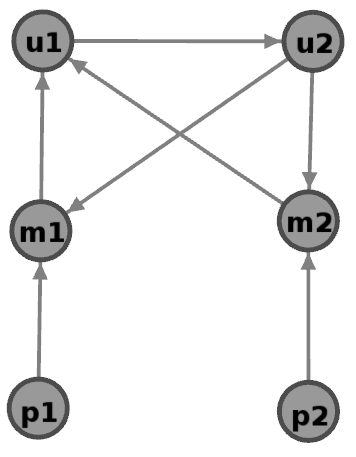 Figure 8