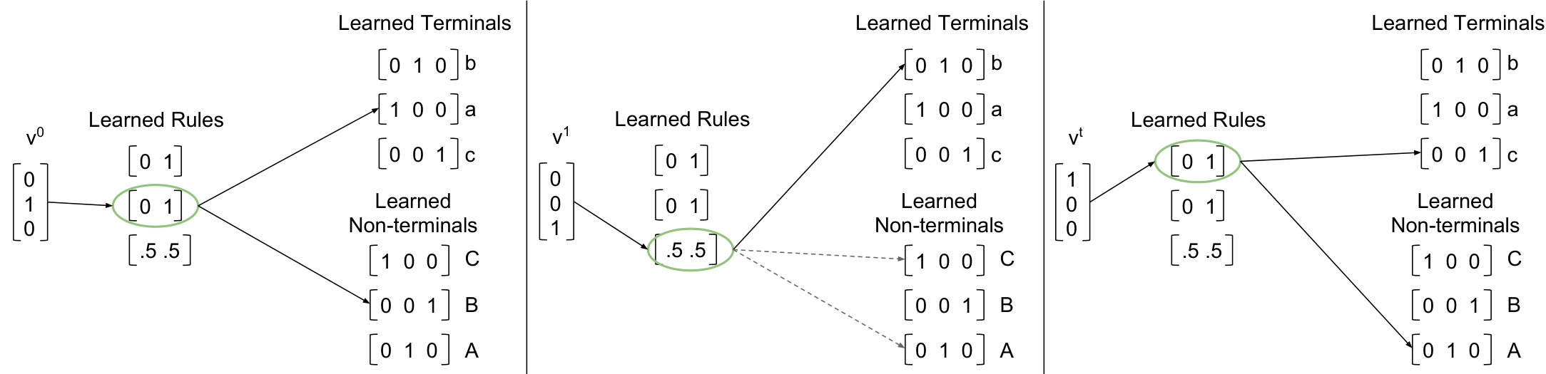 Figure 16