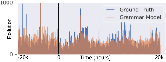 Figure 20