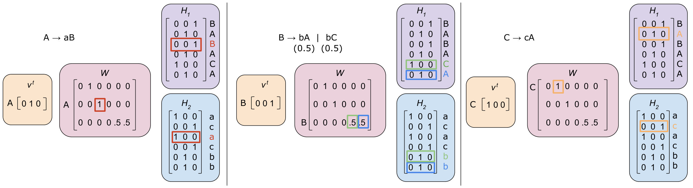 Figure 22