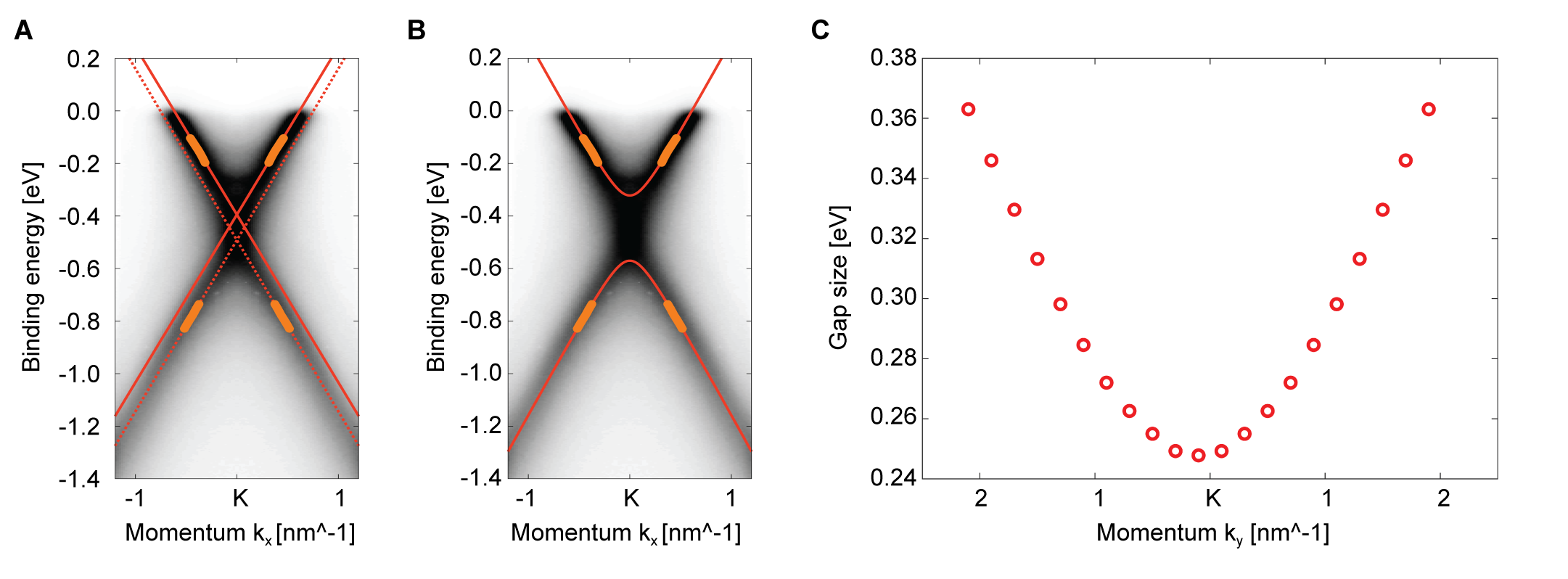 Figure 8