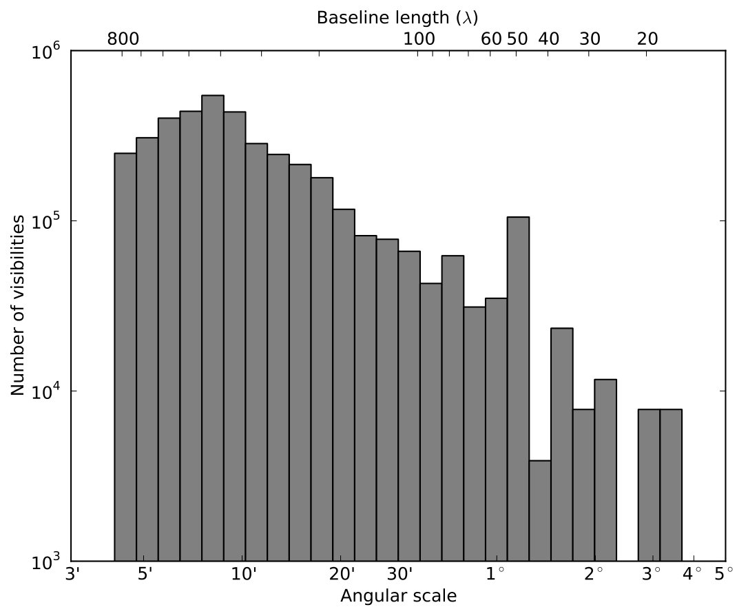 Figure 12