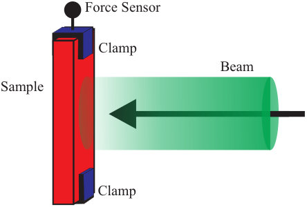 Figure 8