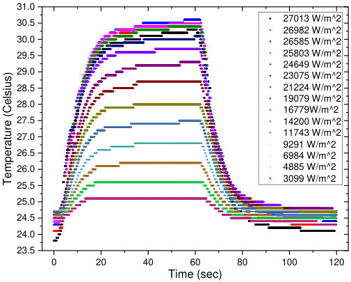 Figure 19