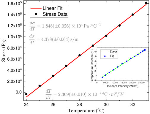 Figure 20