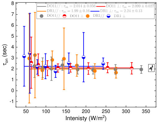 Figure 21