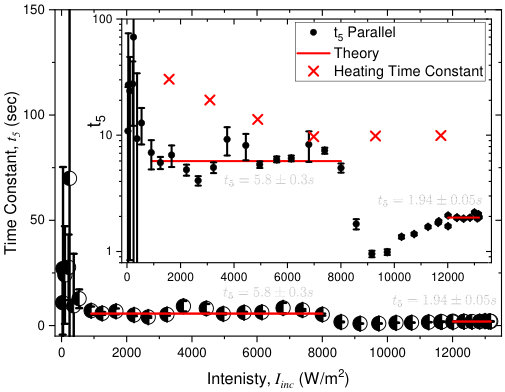 Figure 23