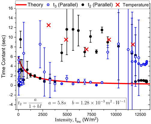 Figure 25
