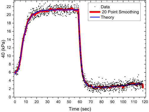 Figure 26