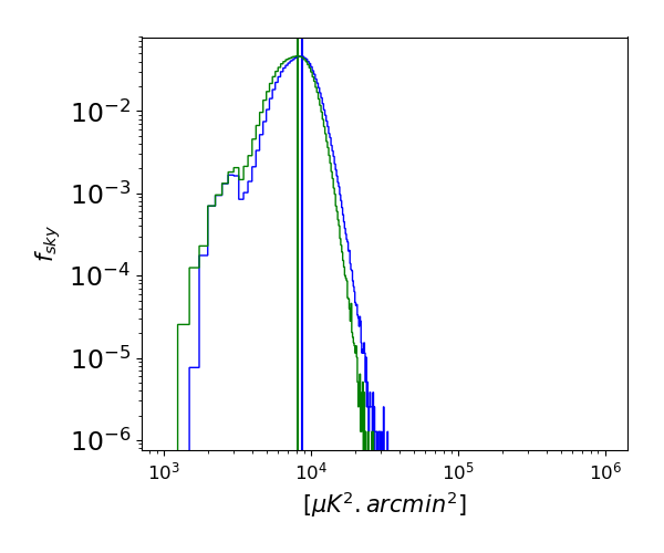 Figure 19