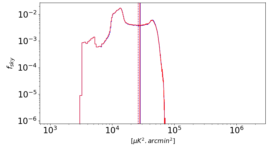 Figure 20