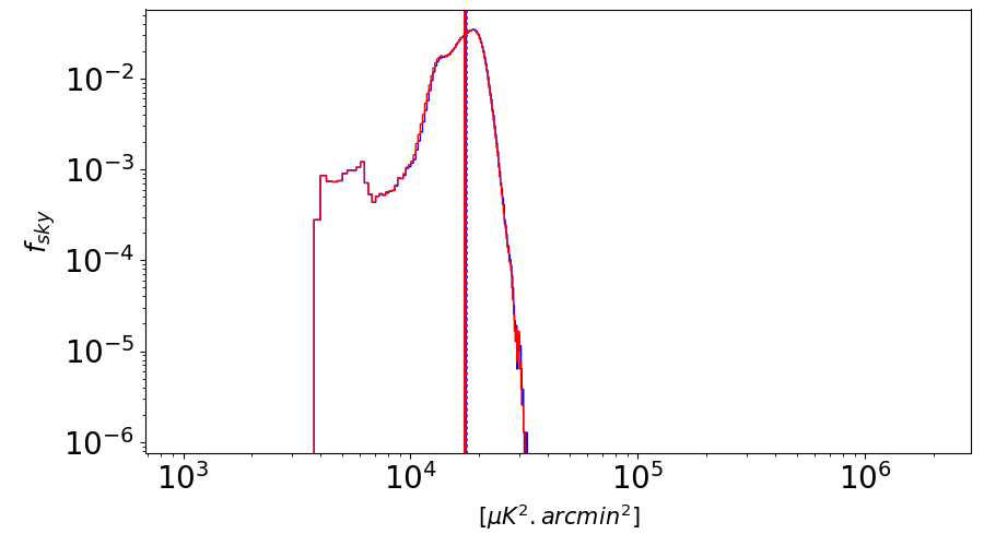 Figure 21