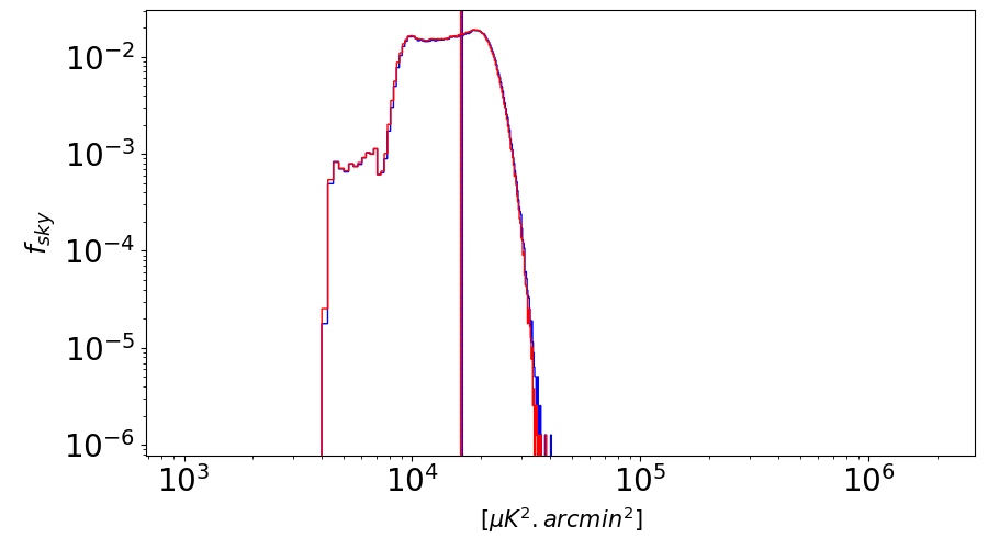 Figure 22