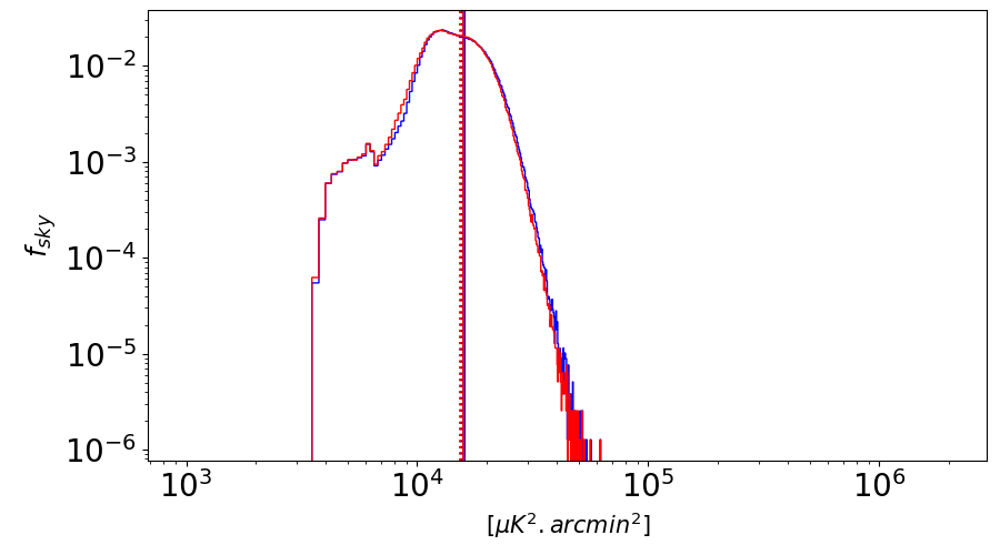 Figure 23