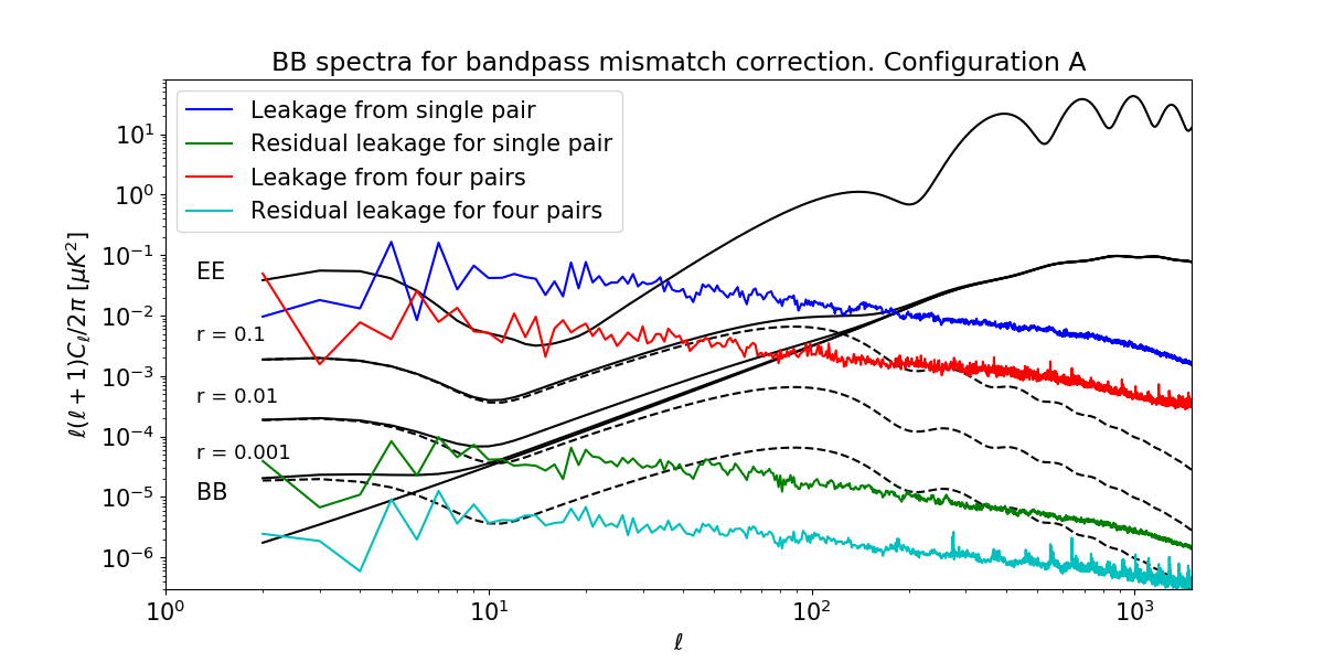 Figure 24