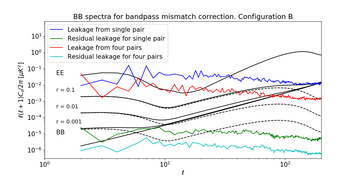 Figure 25