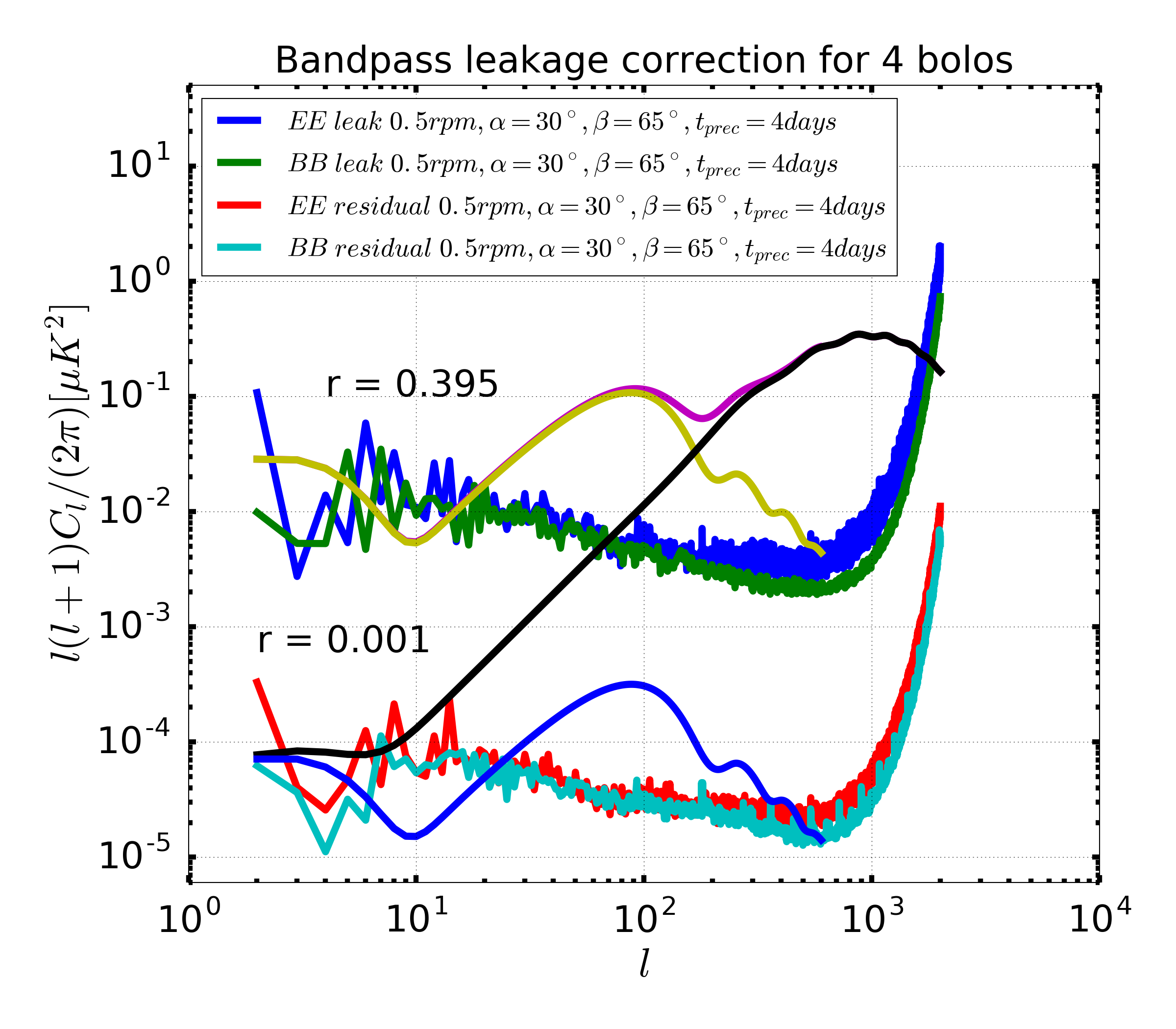 Figure 26