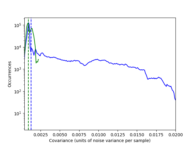 Figure 27