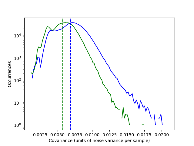 Figure 28