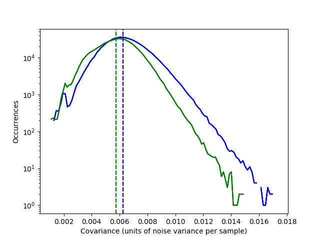 Figure 29