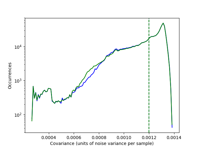 Figure 30