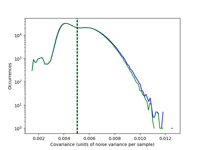 Figure 31
