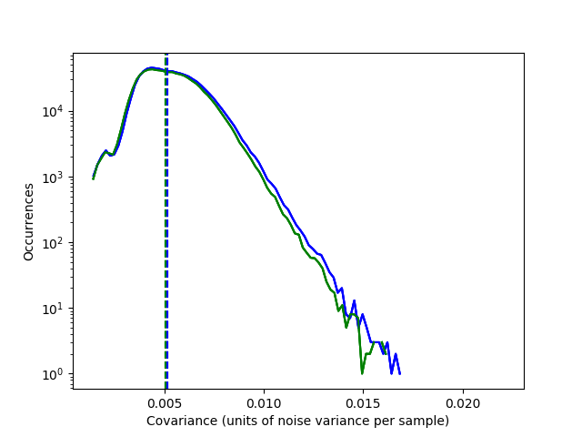 Figure 32