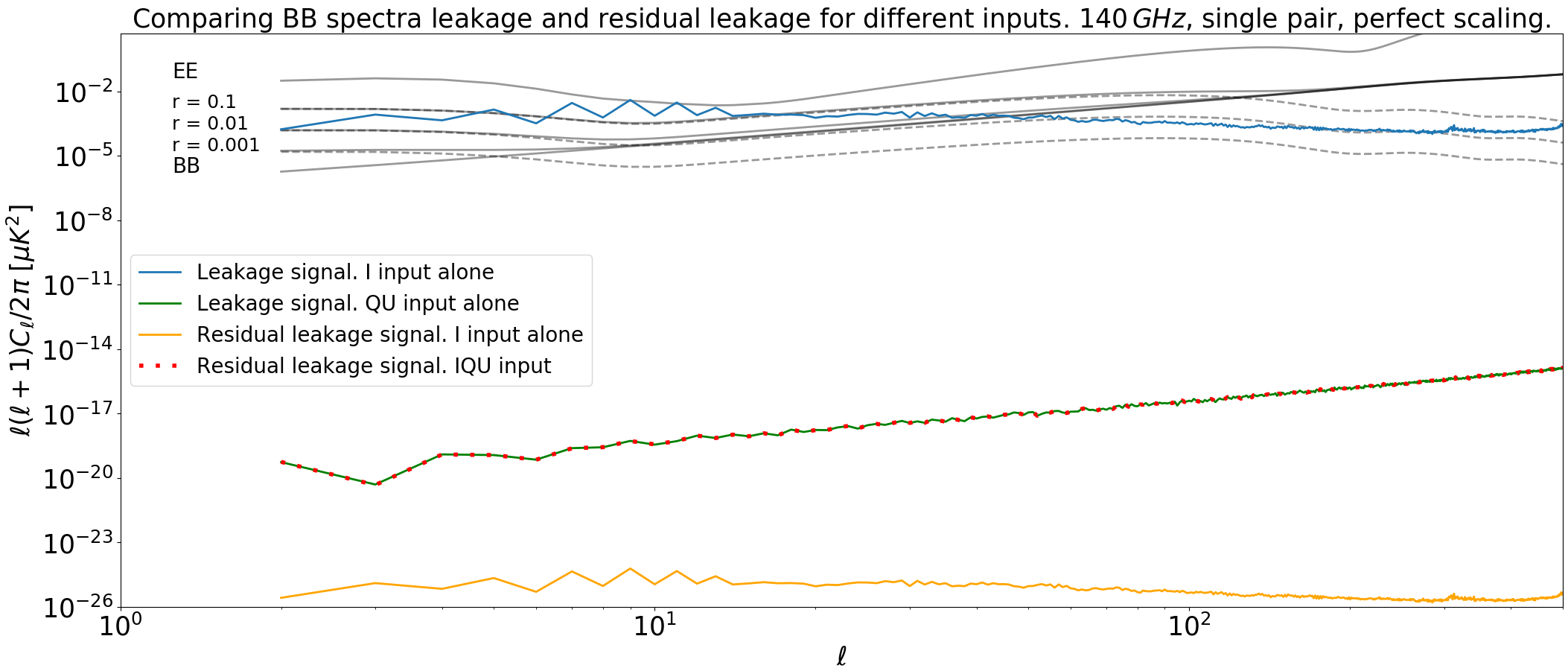 Figure 33