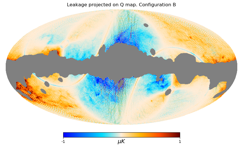 Figure 35