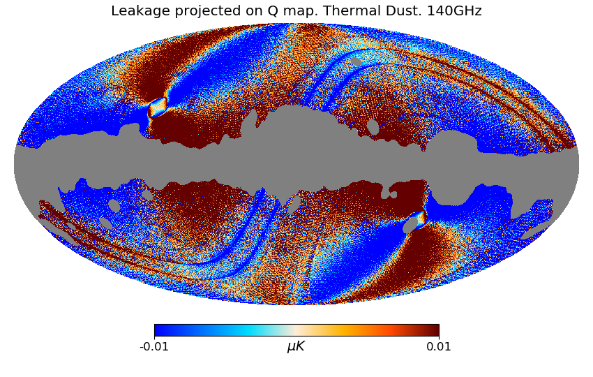Figure 36