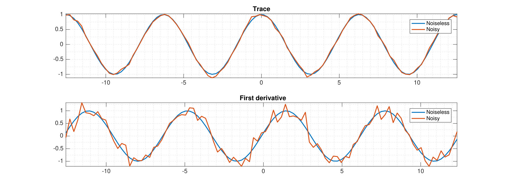 Figure 16
