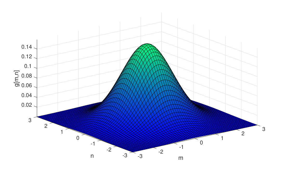 Figure 17
