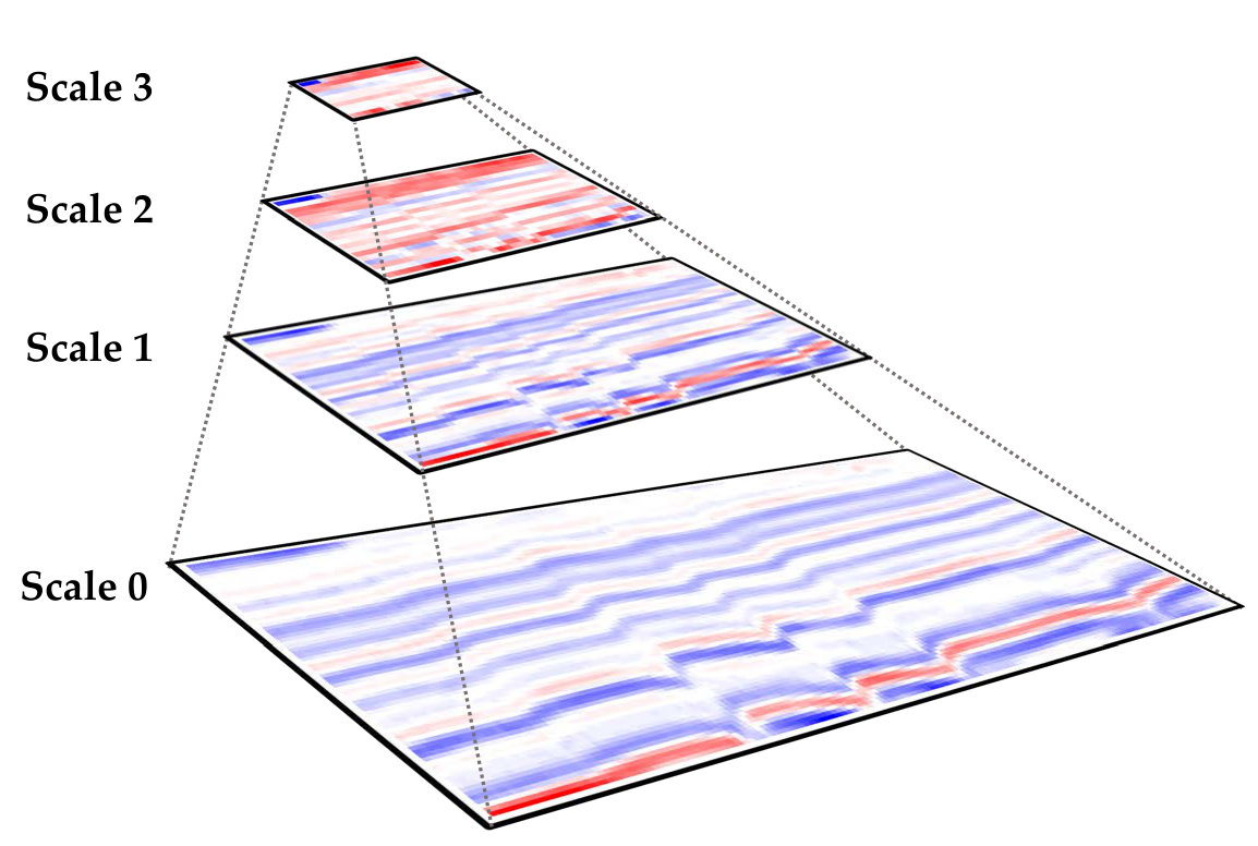 Figure 18