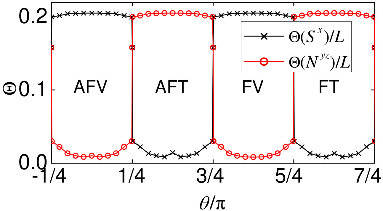 Figure 13