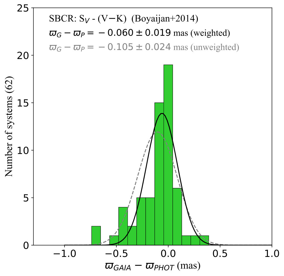 Figure 14