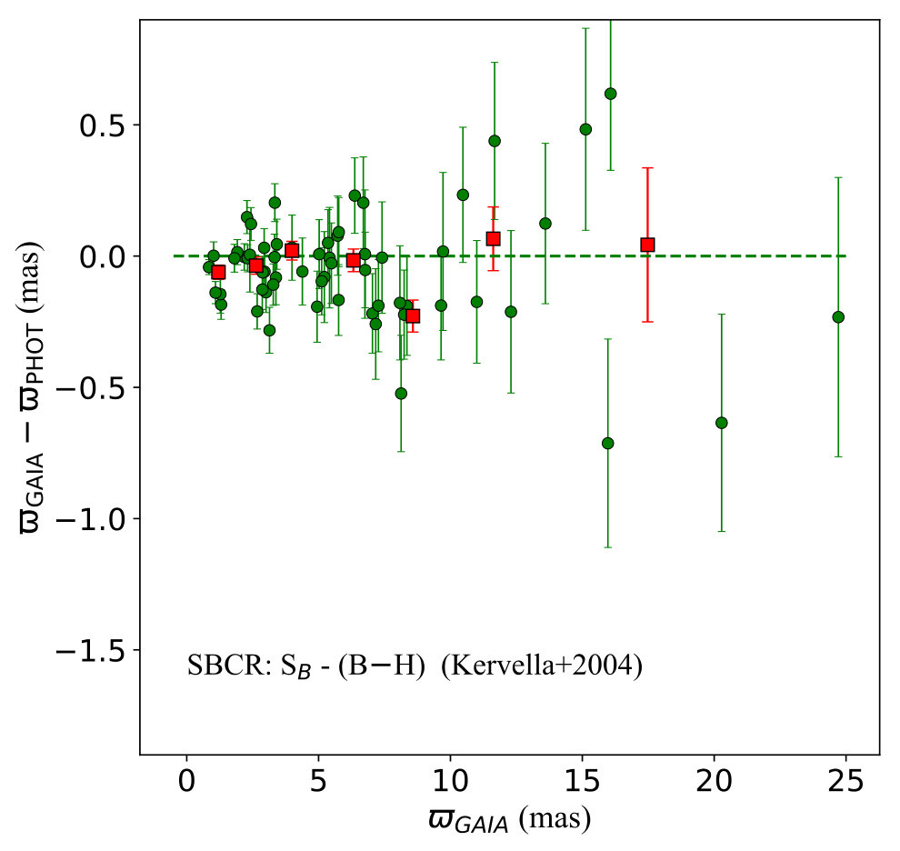 Figure 18