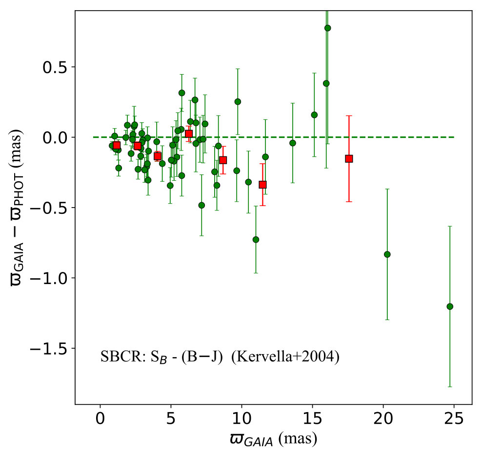 Figure 19