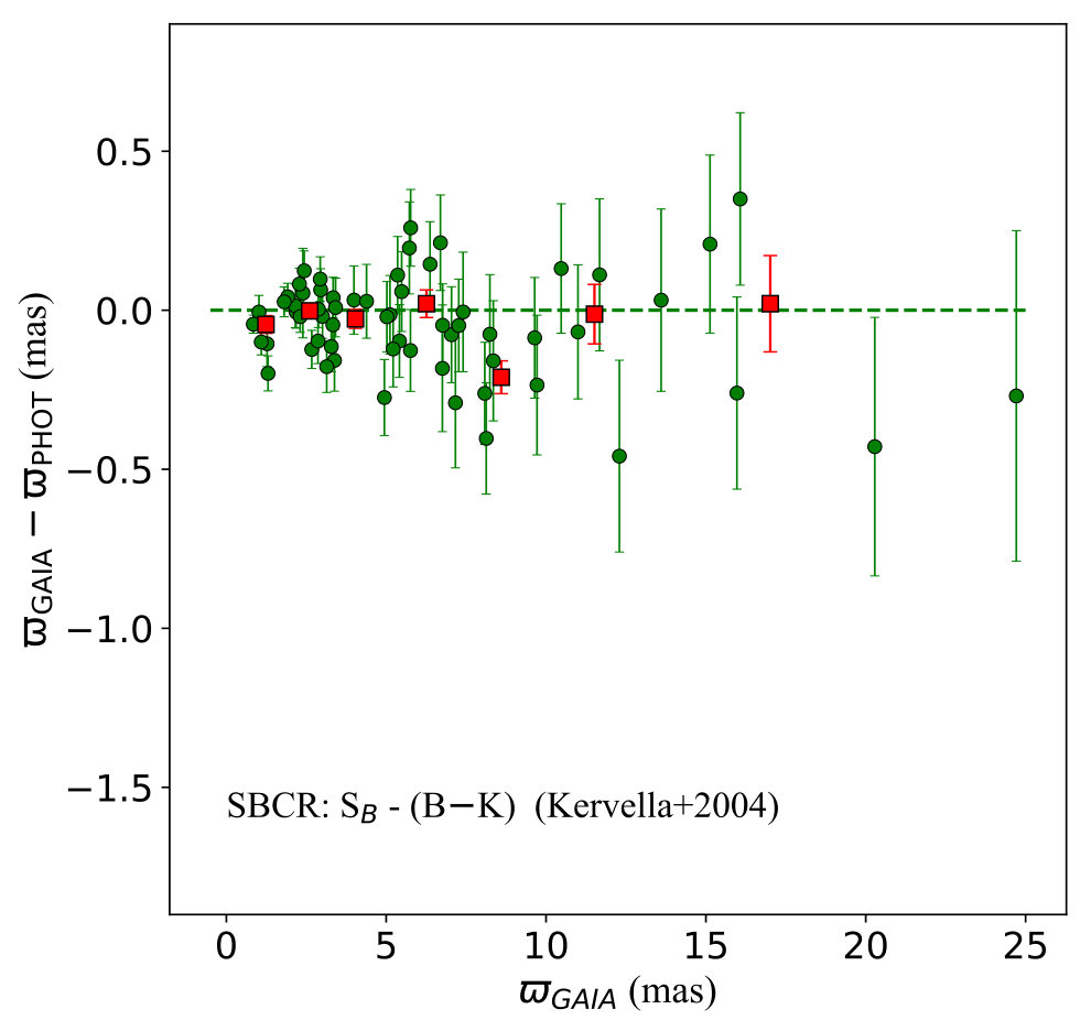 Figure 20
