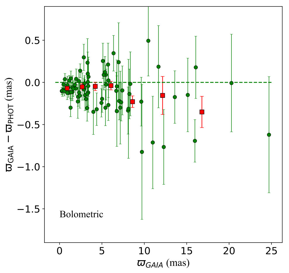 Figure 21