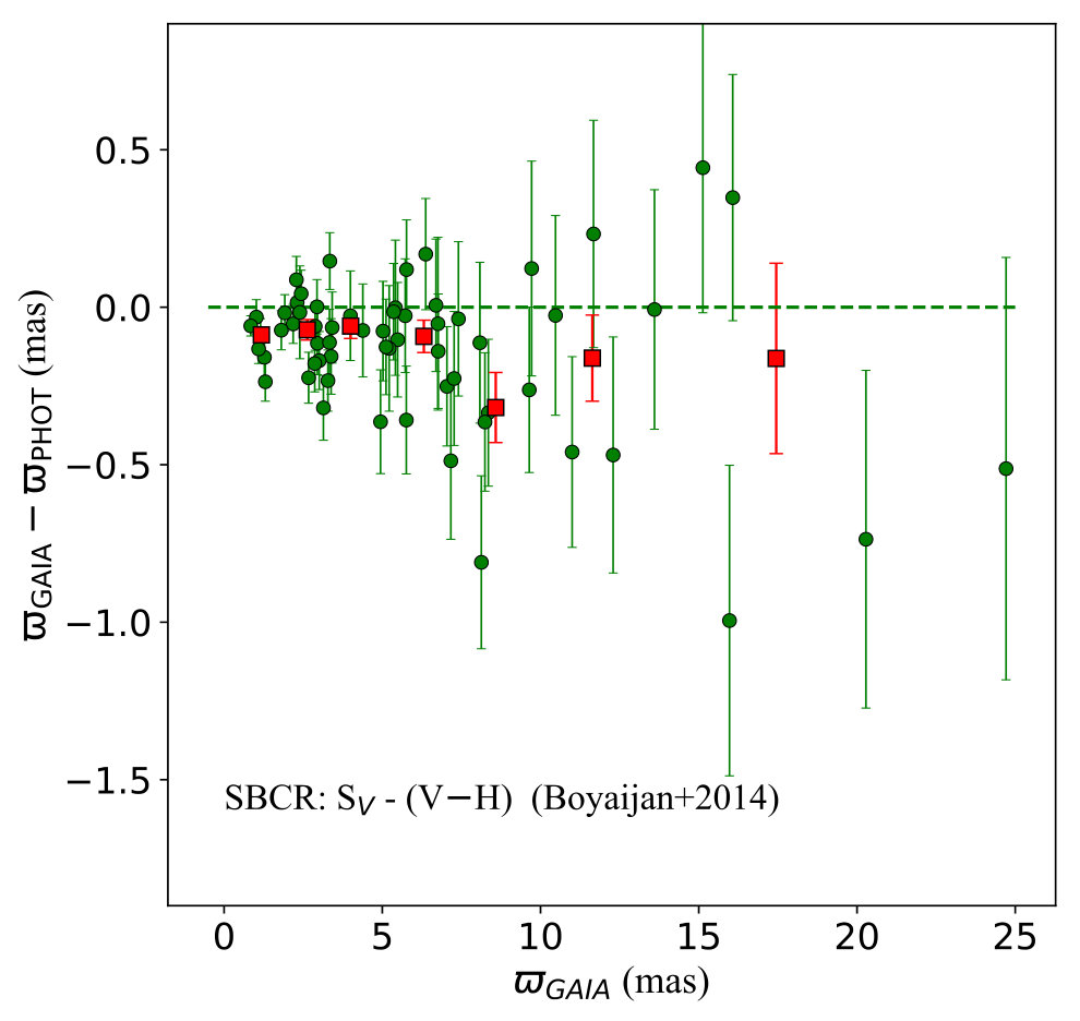 Figure 22