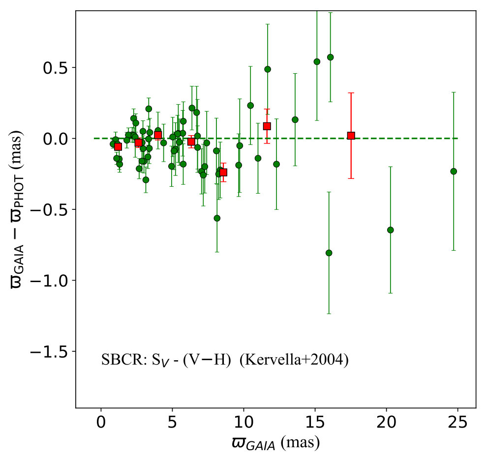 Figure 23