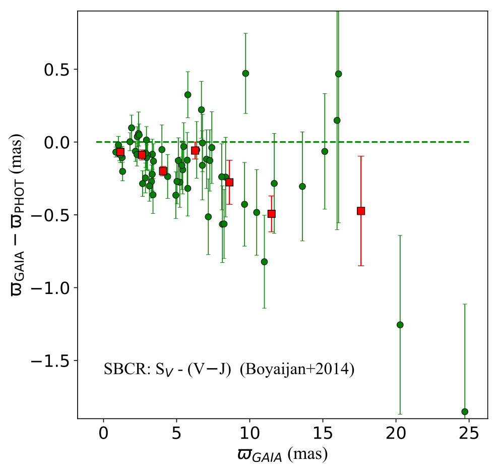Figure 24