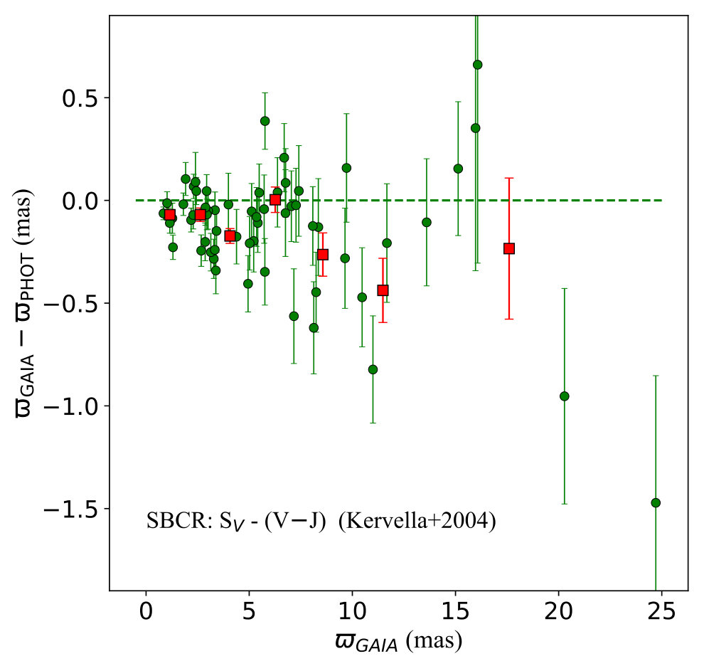 Figure 25