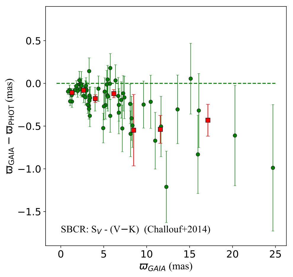 Figure 27
