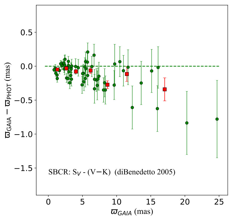 Figure 29