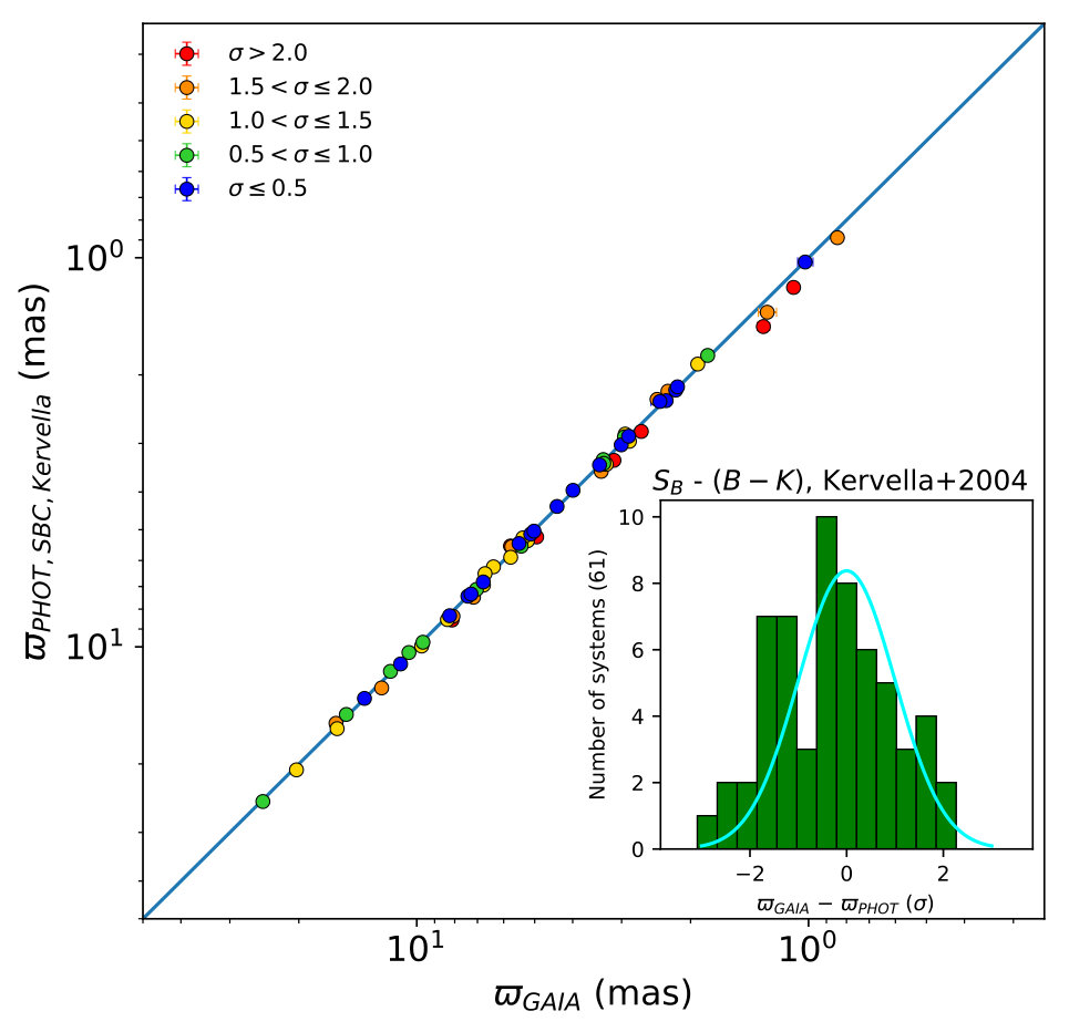 Figure 30