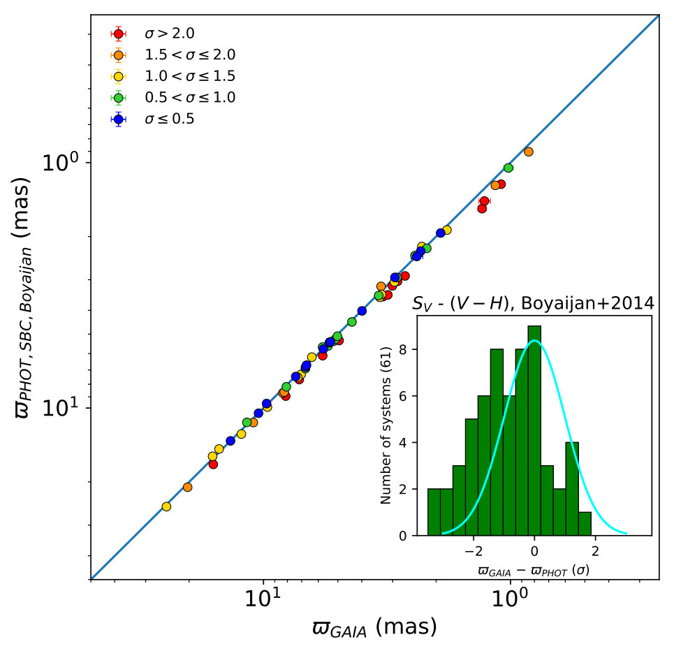 Figure 31