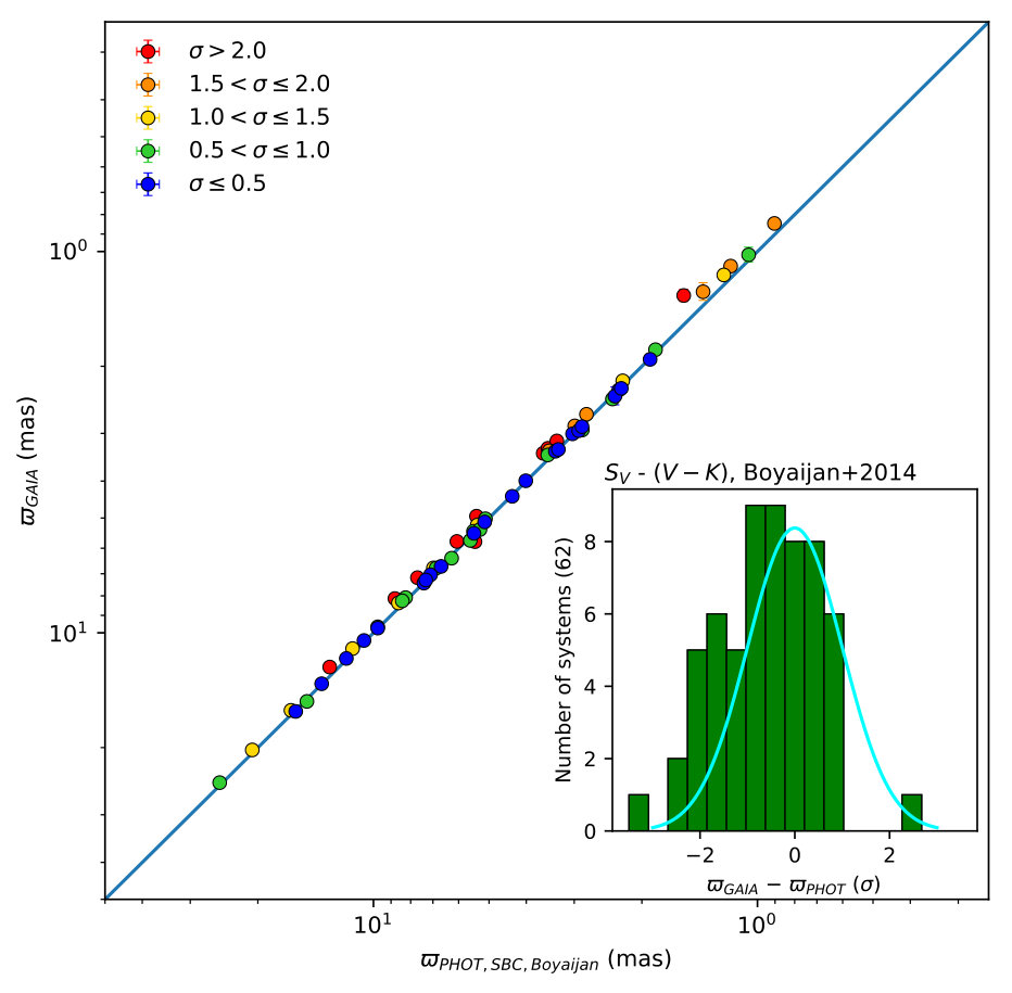 Figure 32