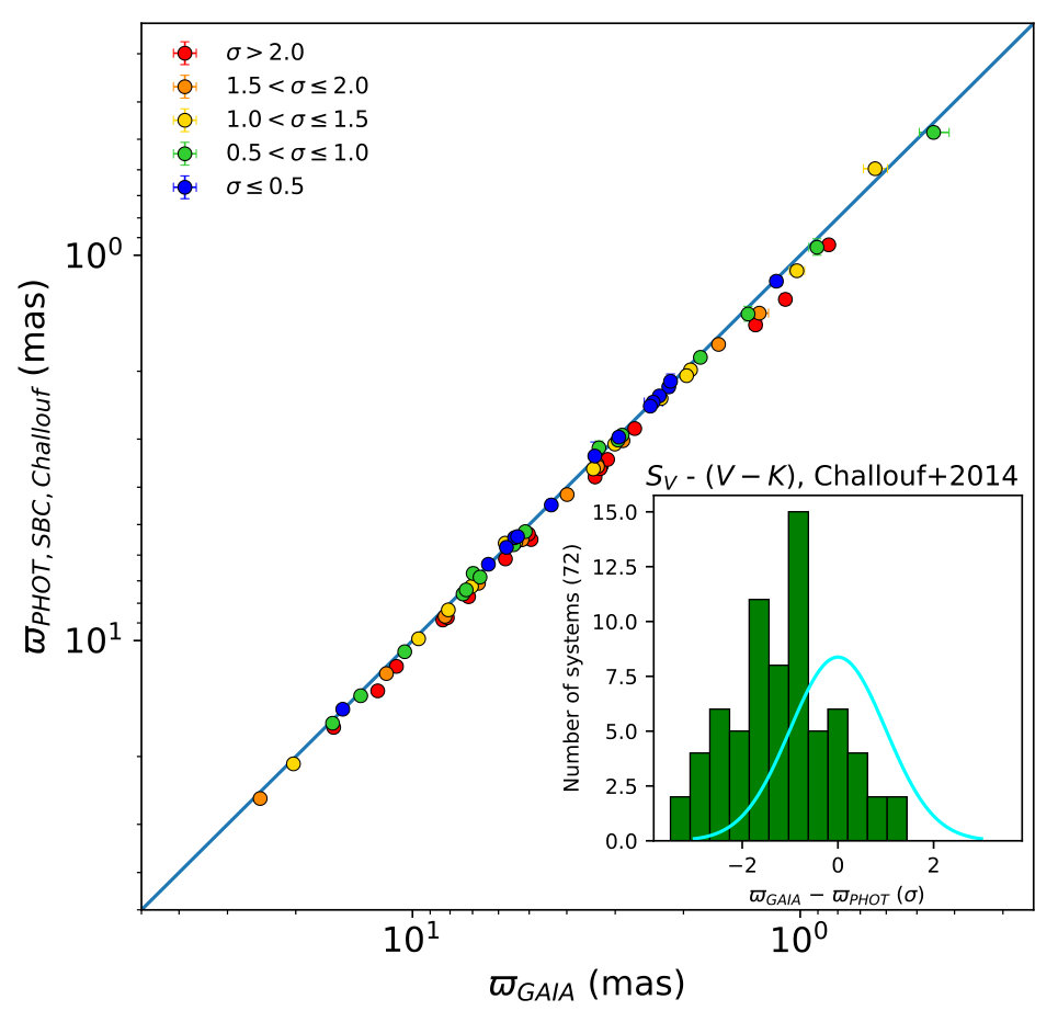 Figure 33