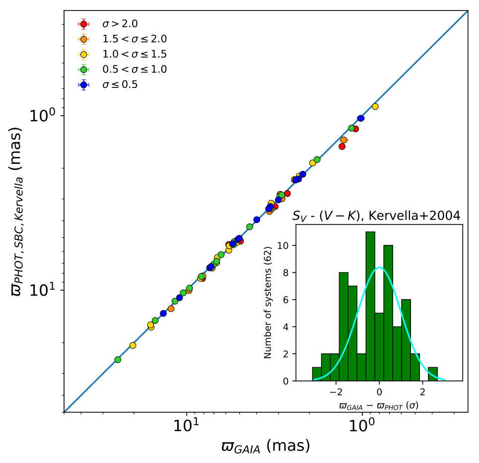 Figure 34